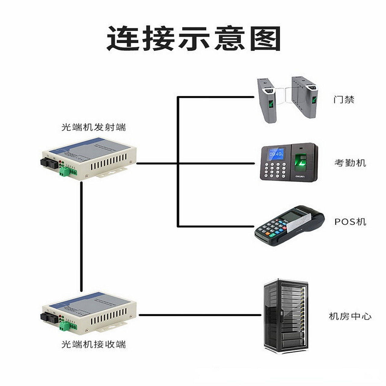漢源高科1路RS485數(shù)據(jù)光端機 兩路雙向光纖延長與轉(zhuǎn)換的可靠解決方案